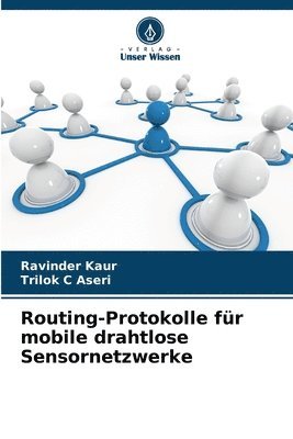 Routing-Protokolle für mobile drahtlose Sensornetzwerke