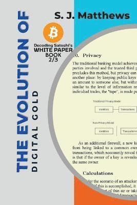 Evolution of Digital Gold