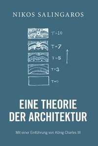 bokomslag Eine Theorie der Architektur