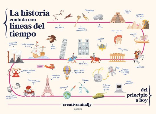 La Historia Contada Con Líneas del Tiempo / History Told with Timelines 1