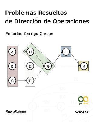 Problemas Resueltos de Dirección de Operaciones