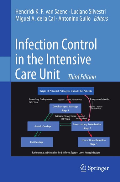 Hendrick K.F. van Saene, Luciano Silvestri, Miguel A. de la Cal, Antonino Gullo - Infection Control in the Intensive Care Unit, Inbunden