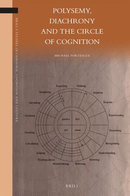 bokomslag Polysemy, Diachrony, and the Circle of Cognition