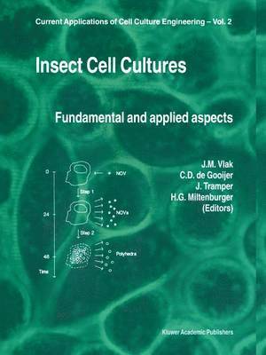 Insect Cell Cultures
