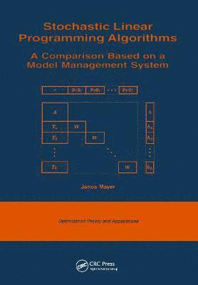 bokomslag Stochastic Linear Programming Algorithms