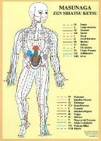 bokomslag Masunaga Zen Shiatsu Ketsu -- A4