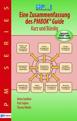 Eine Zusammenfassung des PMBOK Guide  - Kurz und Bundig 1