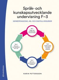 bokomslag Språk- och kunskapsutvecklande undervisning F-3 - Genrepedagogik, ASL och digitala resurser