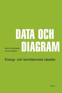 bokomslag Data och diagram - Energi- och kemitekniska tabeller