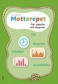 Matterepet Tid tabeller och diagram