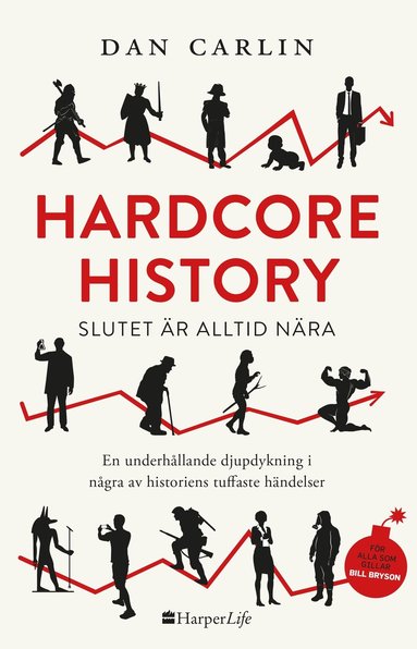 bokomslag Hardcore History : slutet är alltid nära