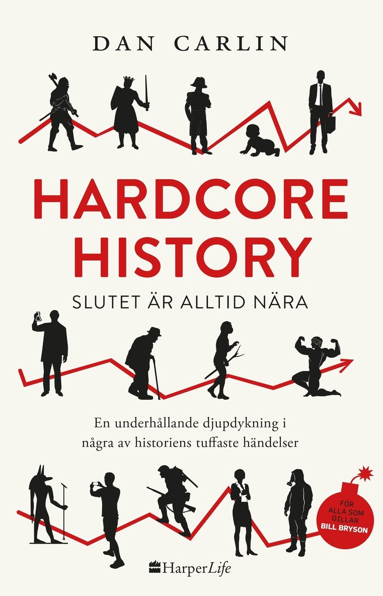 Hardcore History : slutet är alltid nära 1