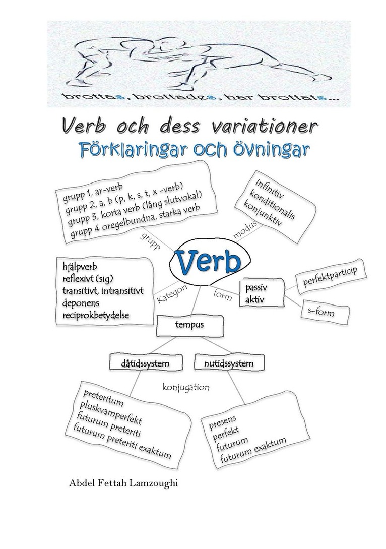 Abdel Fettah Lamzoughi - Verb och dess variationer : förklaringar och övningar, Häftad