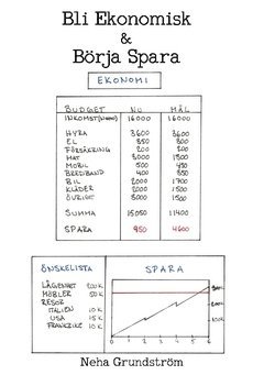 Neha Grundström - Bli ekonomisk & börja spara, Häftad