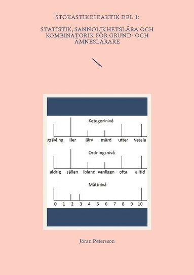 bokomslag Statistik, sannolikhetslära och kombinatorik för grund- och ämneslärare