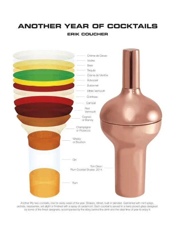 Erik Coucher - Another Year of Cocktails, Inbunden. Tillgänglighet: Lägg i varukorg
