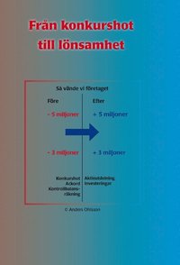 bokomslag Från konkurshot till lönsamhet