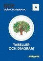 bokomslag Box / Tabeller och diagram