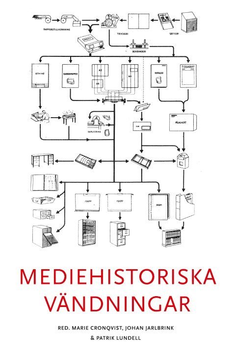 Mediehistoriska vändningar 1