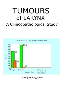 Tumours of Larynx 1