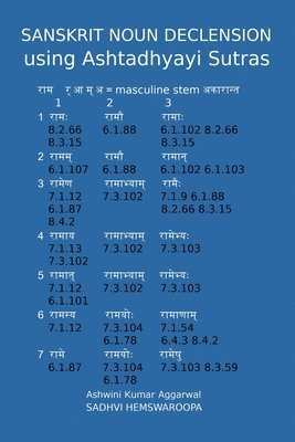Ashwini Kumar Aggarwal, Sadhvi Hemswaroopa - Sanskrit Noun declension using Ashtadhyayi Sutras, Häftad