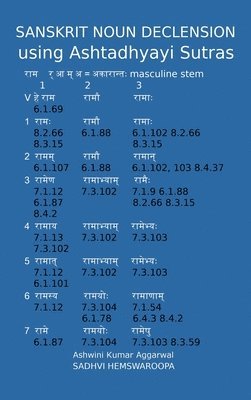 bokomslag Sanskrit Noun declension using Ashtadhyayi Sutras