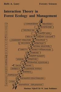 bokomslag Interaction theory in forest ecology and management
