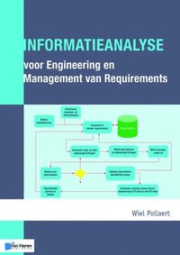 bokomslag Informatieanalyse voor Engineering en Management van Requirements