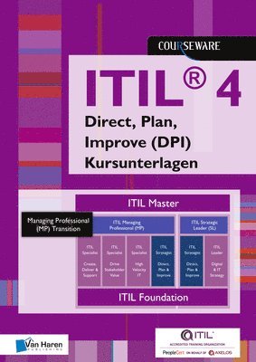 bokomslag Itil 4 Direct, Plan, Improve Kursunterlagen - Deutsch