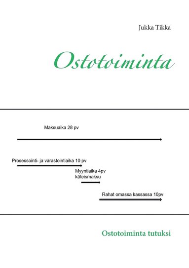 bokomslag Ostotoiminta