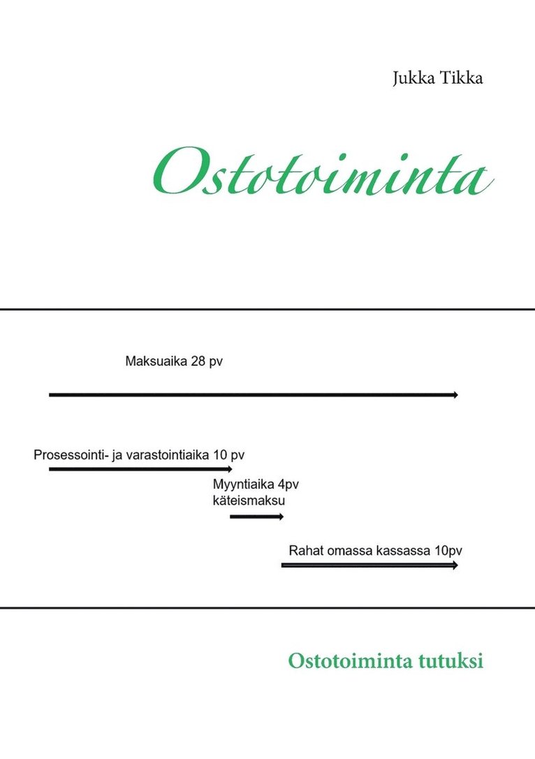 Ostotoiminta 1