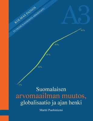 bokomslag Suomalaisen arvomaailman muutos, globalisaatio ja ajan henki