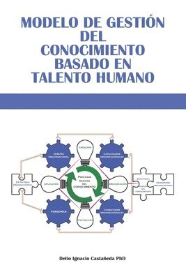 Delio Ignacio Castañeda - Modelo de Gestión del Conocimiento basado en Talento Humano, Häftad