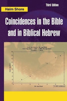 Haim Shore - Coincidences in the Bible and in Biblical Hebrew, Häftad
