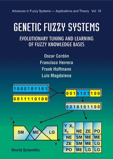 Oscar Cordón, Francisco Herrera, Frank Hoffmann, Luis Magdalena - GENETIC FUZZY SYSTEMS: EVOLUTIONARY TUNING AND LEARNING OF FUZZY KNOWLEDGE BASES, Inbunden