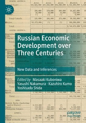 Russian Economic Development over Three Centuries 1