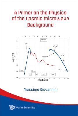 Primer On The Physics Of The Cosmic Microwave Background, A 1