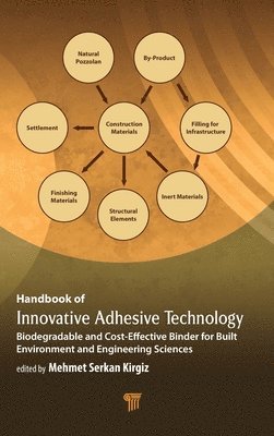 Handbook of Innovative Adhesive Technology