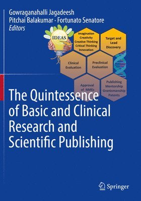 The Quintessence of Basic and Clinical Research and Scientific Publishing 1