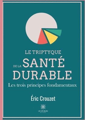 Le triptyque de la sante durable 1