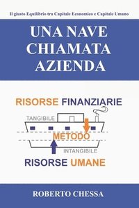 bokomslag Una Nave chiamata Azienda: Il giusto equilibrio tra Capitale Economico e Capitale Umano