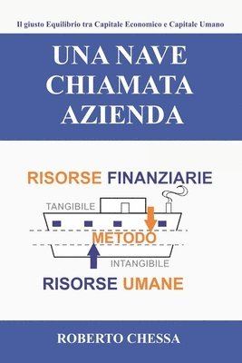 bokomslag Una Nave chiamata Azienda: Il giusto equilibrio tra Capitale Economico e Capitale Umano