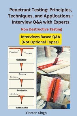 Penetrant Testing