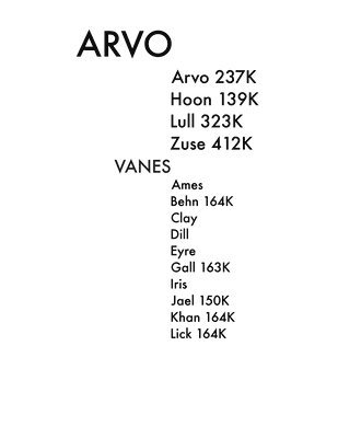Arvo