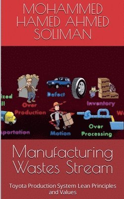 Mohammed Hamed Ahmed Soliman - Manufacturing Wastes Stream, Häftad