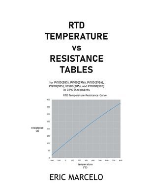 RTD Temperature vs Resistance Tables 1