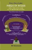 Parejas en análisis: Anclaje subjetivo-resistencias de vincularidad-mudanza subjetiva 1