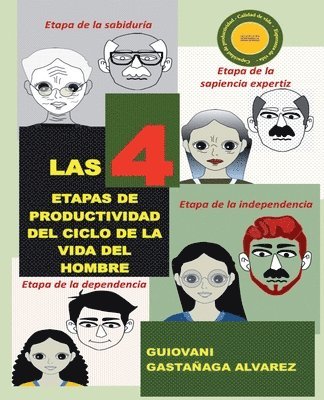 4 Etapas de Productividad del Ciclo de la Vida del Hombre