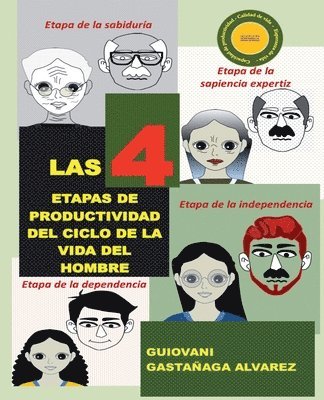 Las 4 Etapas de Productividad del Ciclo de la Vida del Hombre 1