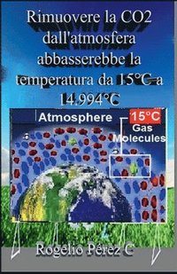 bokomslag Rimuovere la CO2 dall'atmosfera abbasserebbe la temperatura da 15°C a 14.994°C
